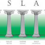 First Pillar of Islam